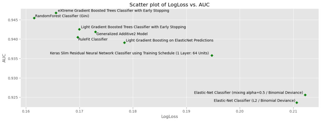 scatter plot 1