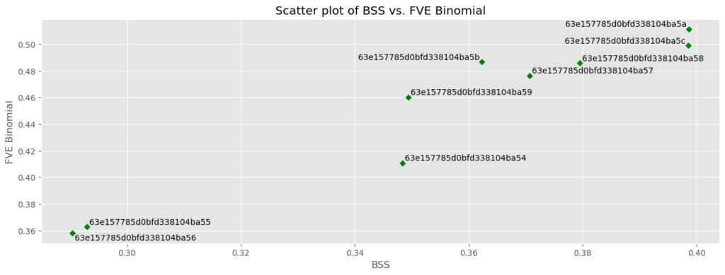 scatter plot 2