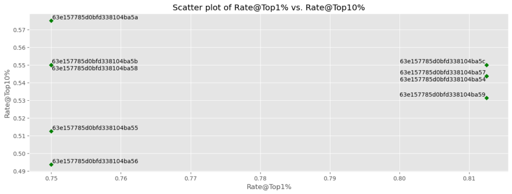 scatter plot 3