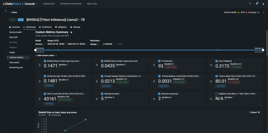 1 Deployed Llama2 with custom metrics