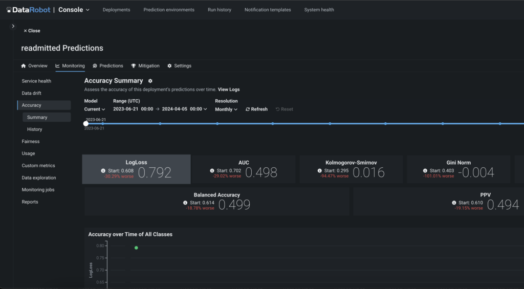 Assess Accuracy at a Glance