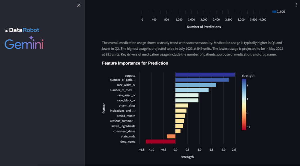 DataRobot Gemini