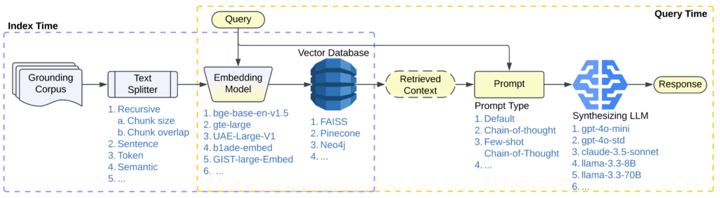 Figure 1 syftr blog post
