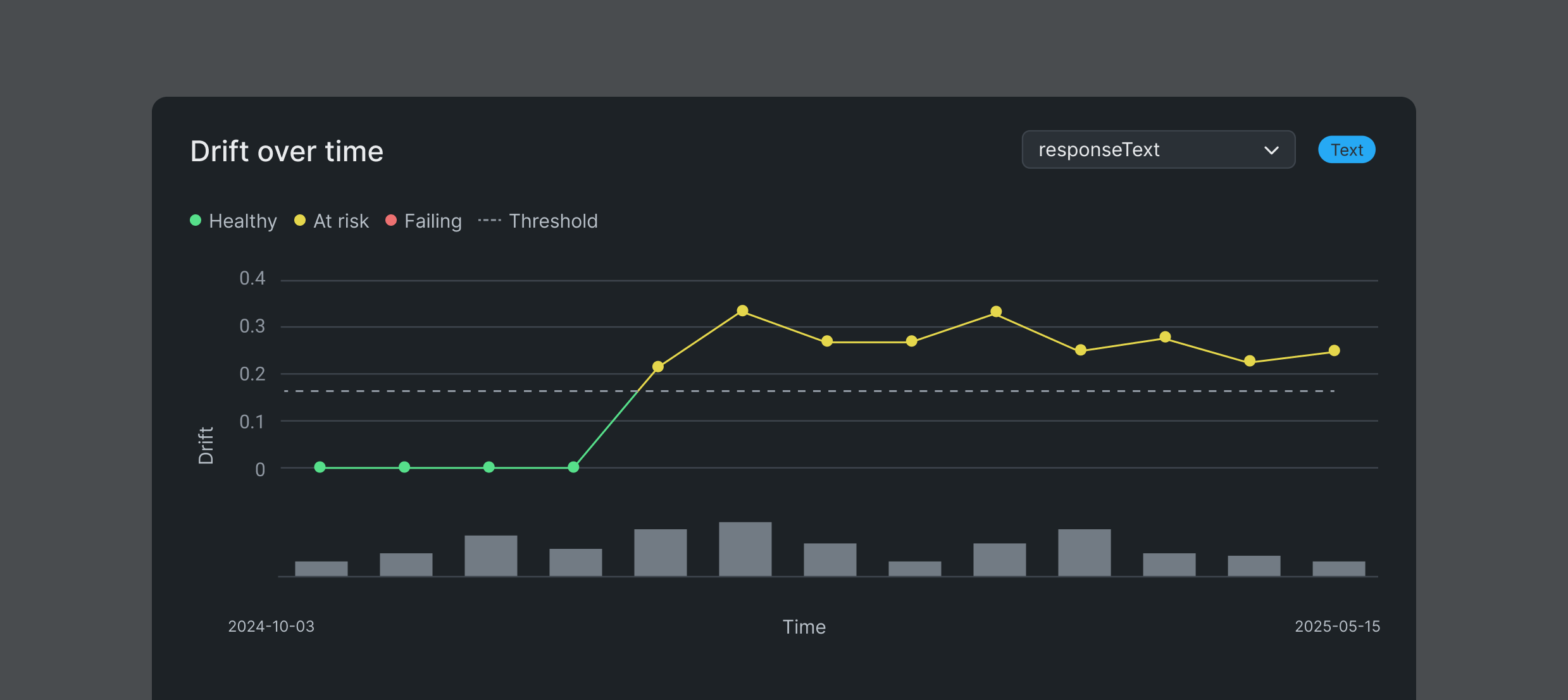 ai observability screenshot 7b