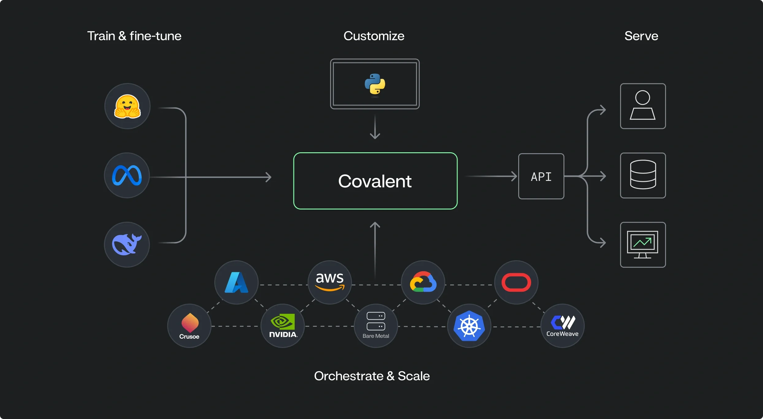 covalent screenshot 8