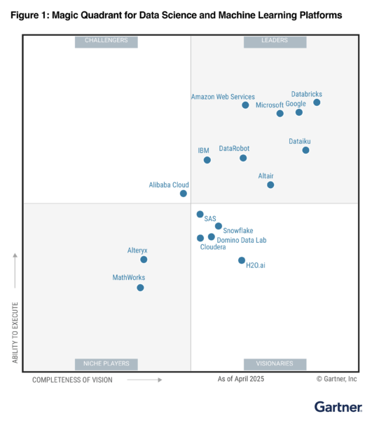 2025 Gartner MQ Quadrant
