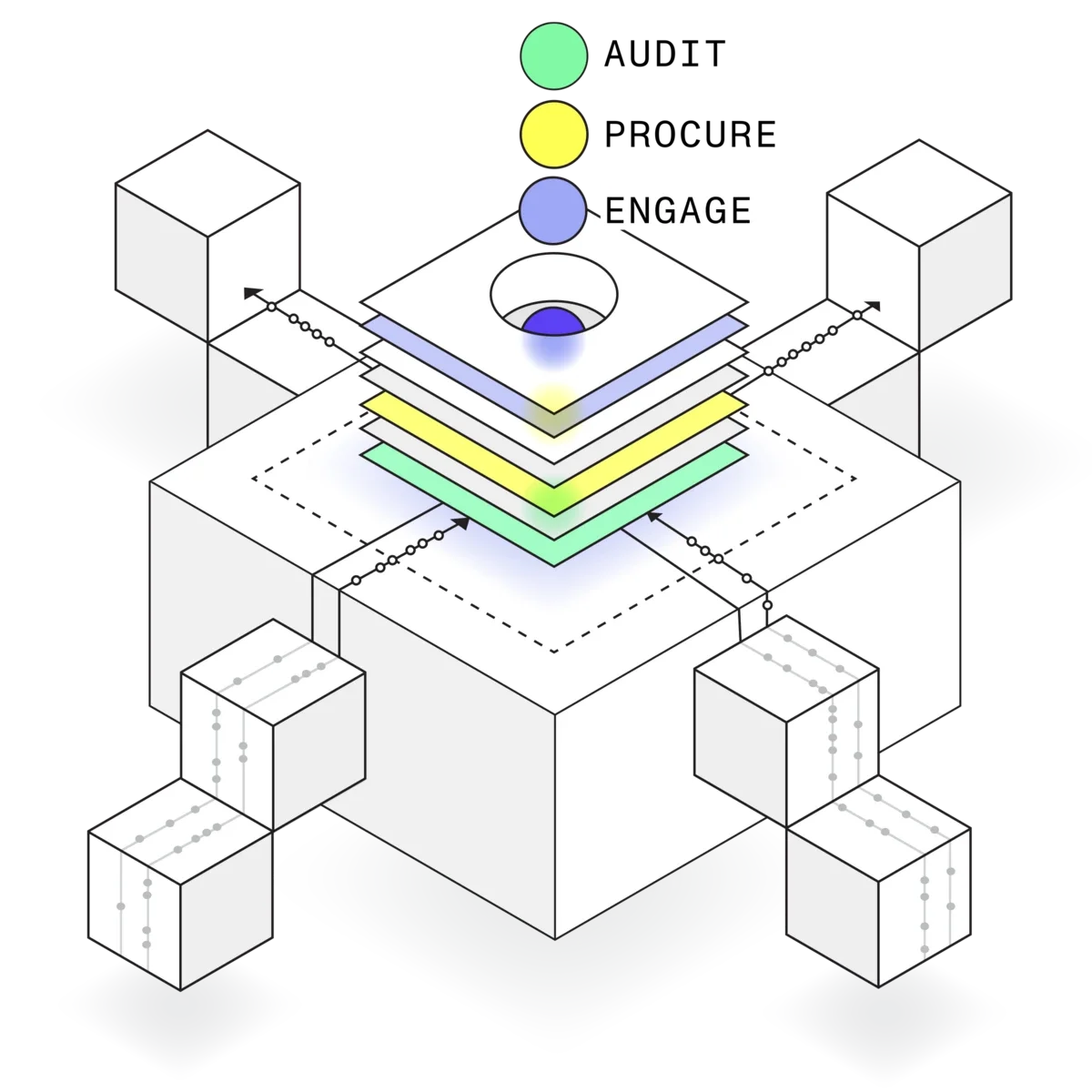 sap graphic