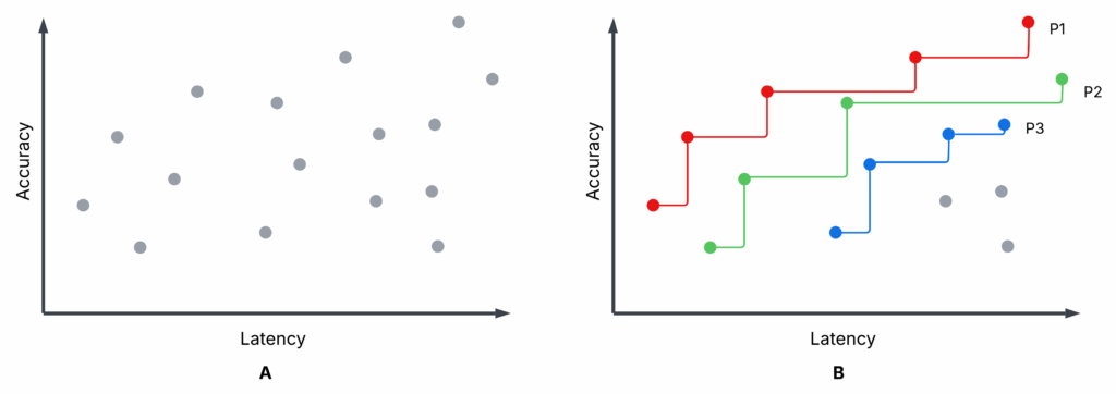 Figure 01 Pareto