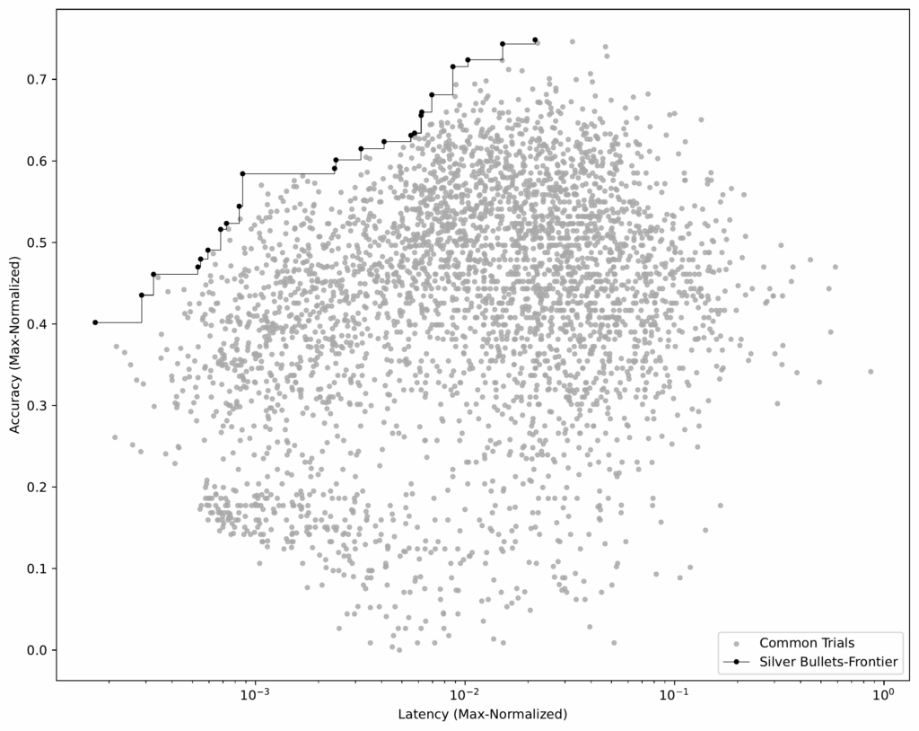 Figure 06 silver bullets plot