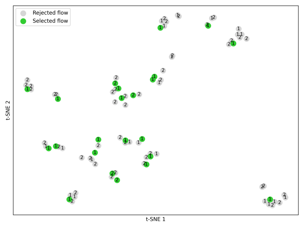 Figure 07 transfer learning