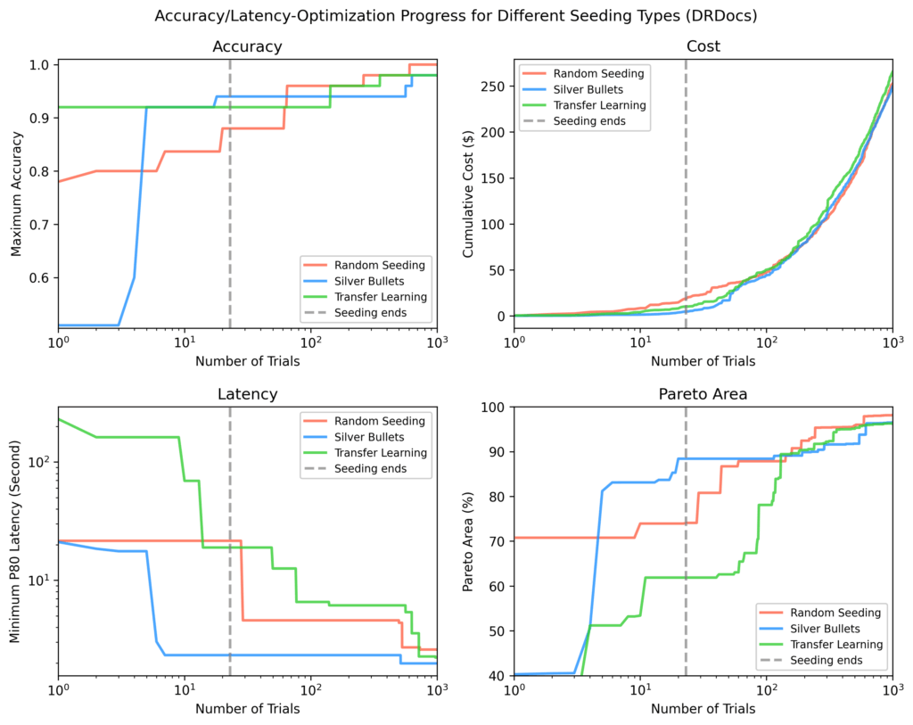 Figure 09 drdocs