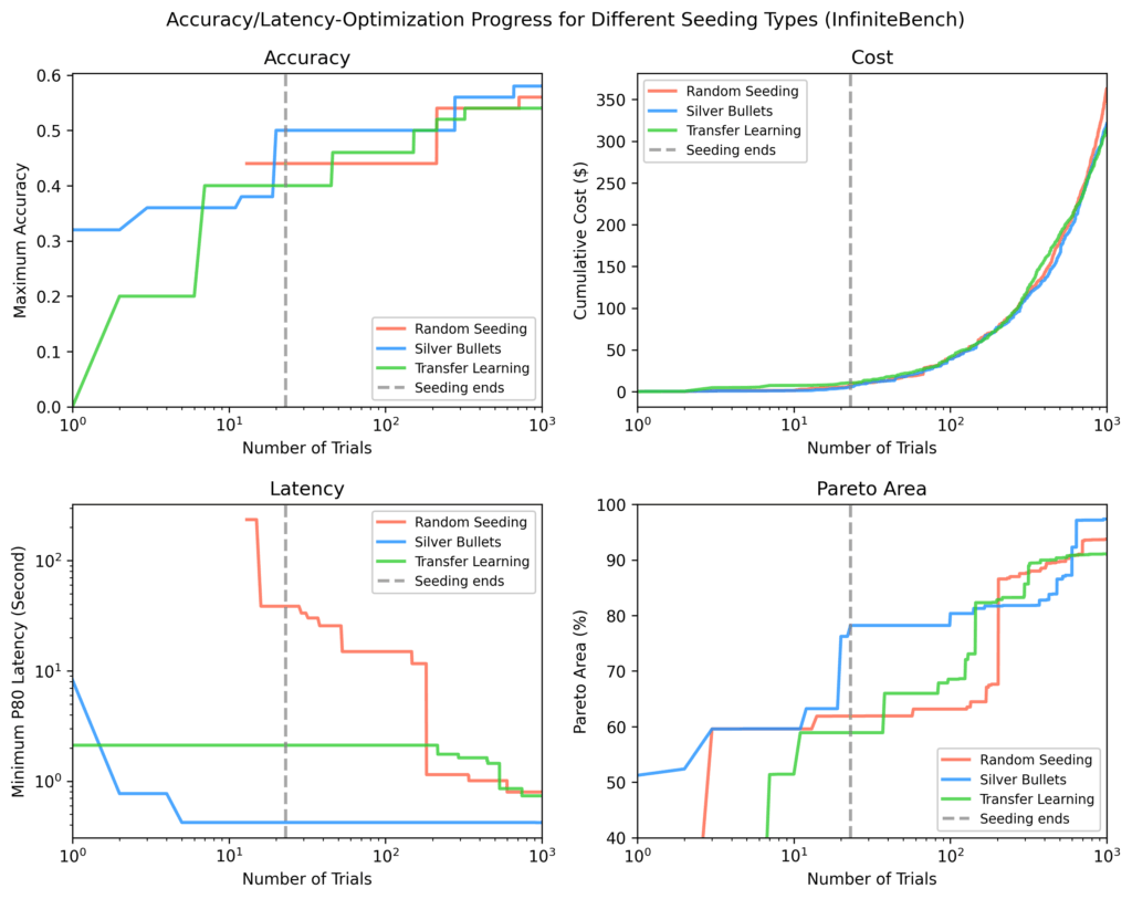 Figure 10 infinitebench