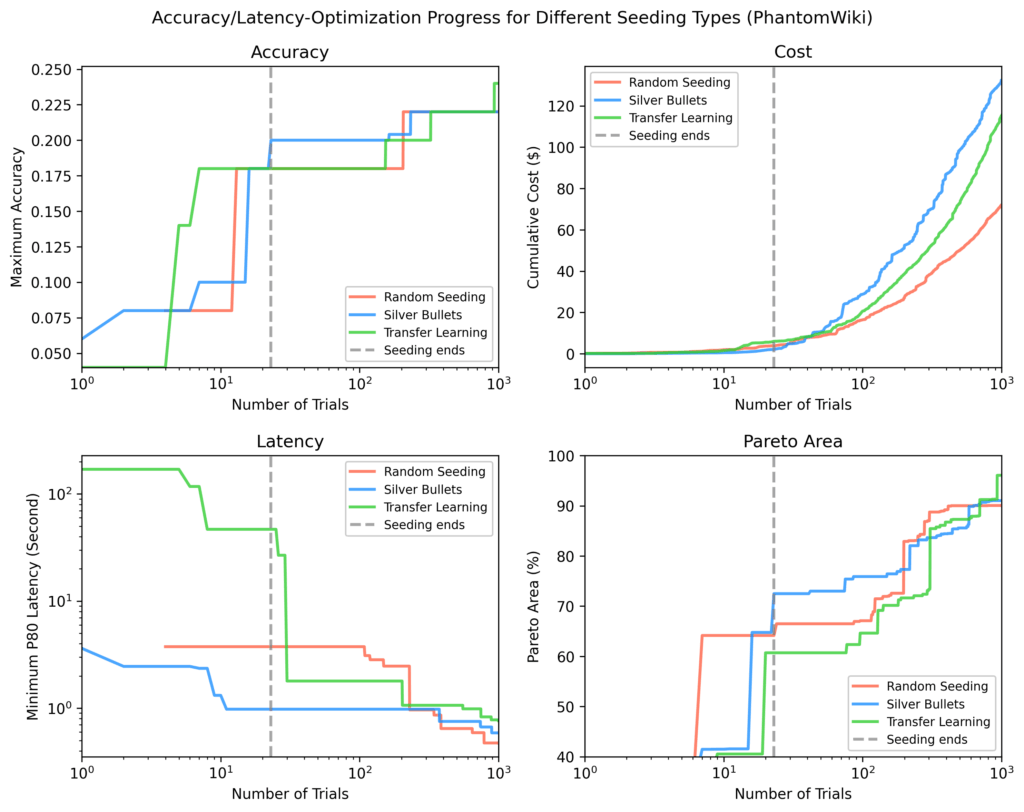 Figure 11 phantomwiki