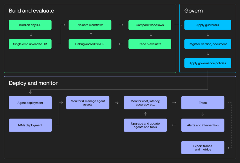 Are your AI agents still stuck in POC? Let’s fix that.