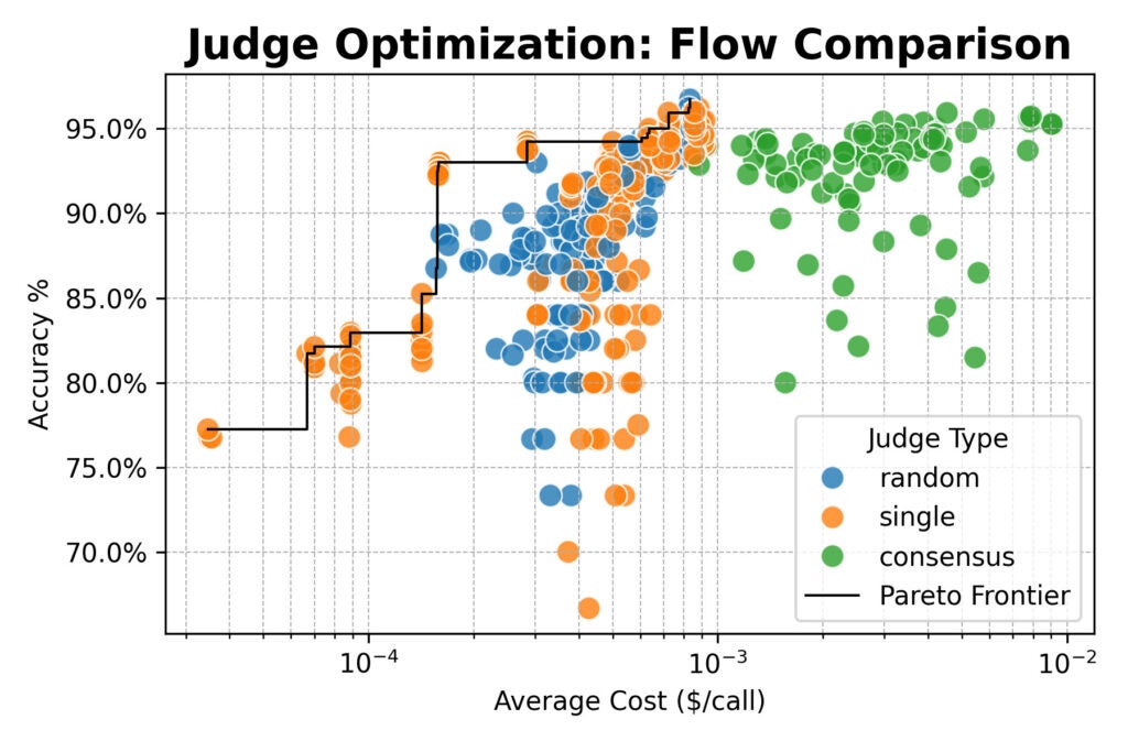 judge optimization flow comparison