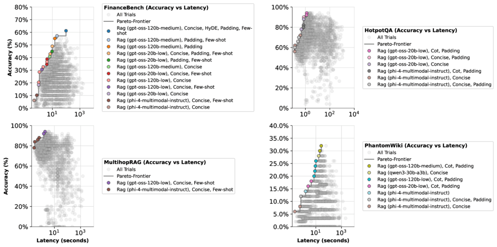 Figure 01 latency