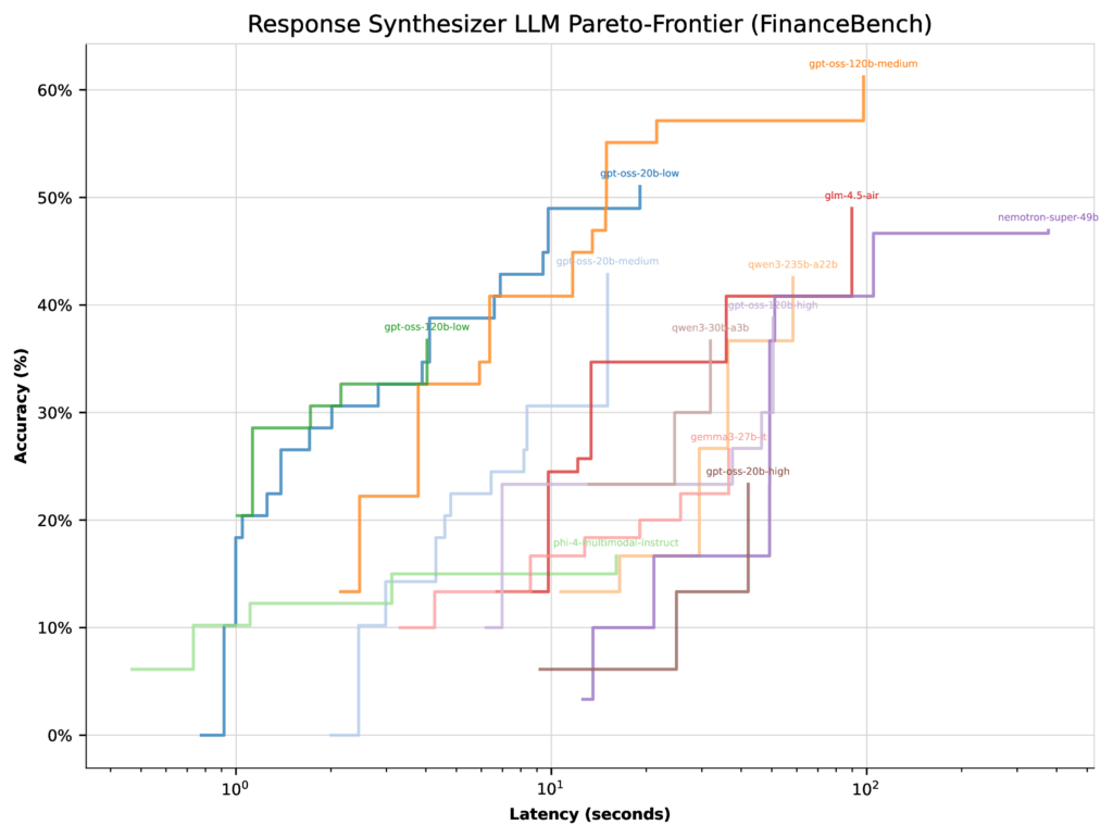 Figure 03 latency financebench