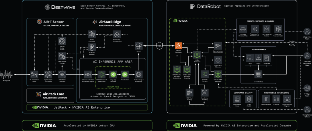 RIA System Diagram GTC DC 25black bkg@4x