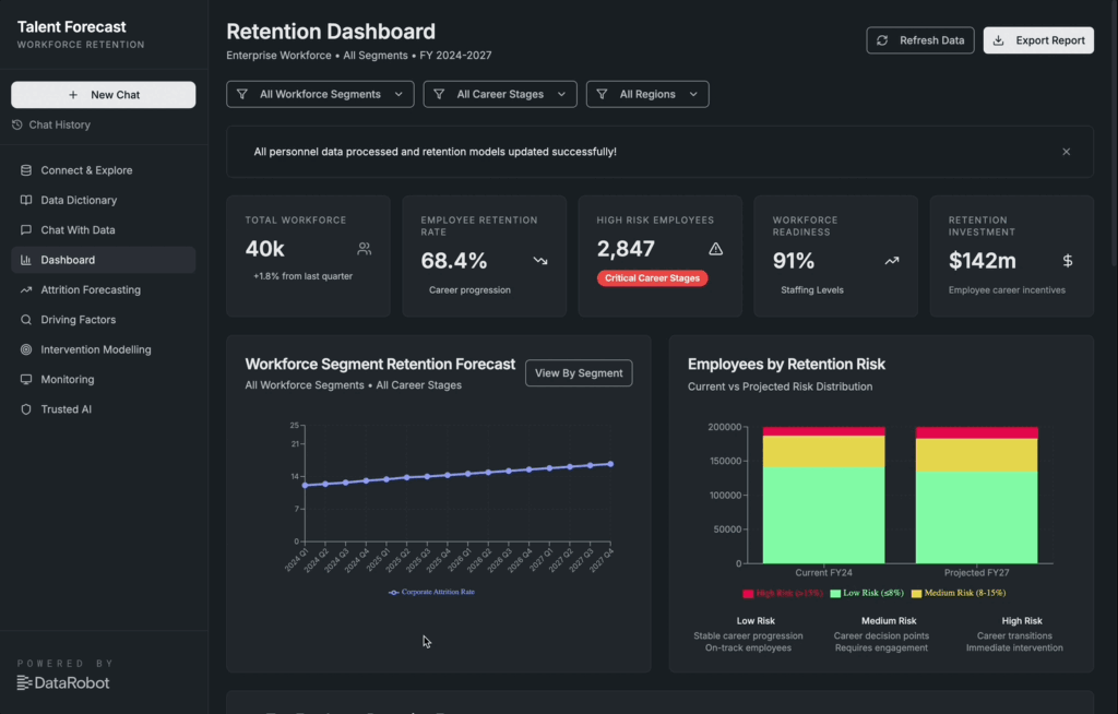 Talent forecast