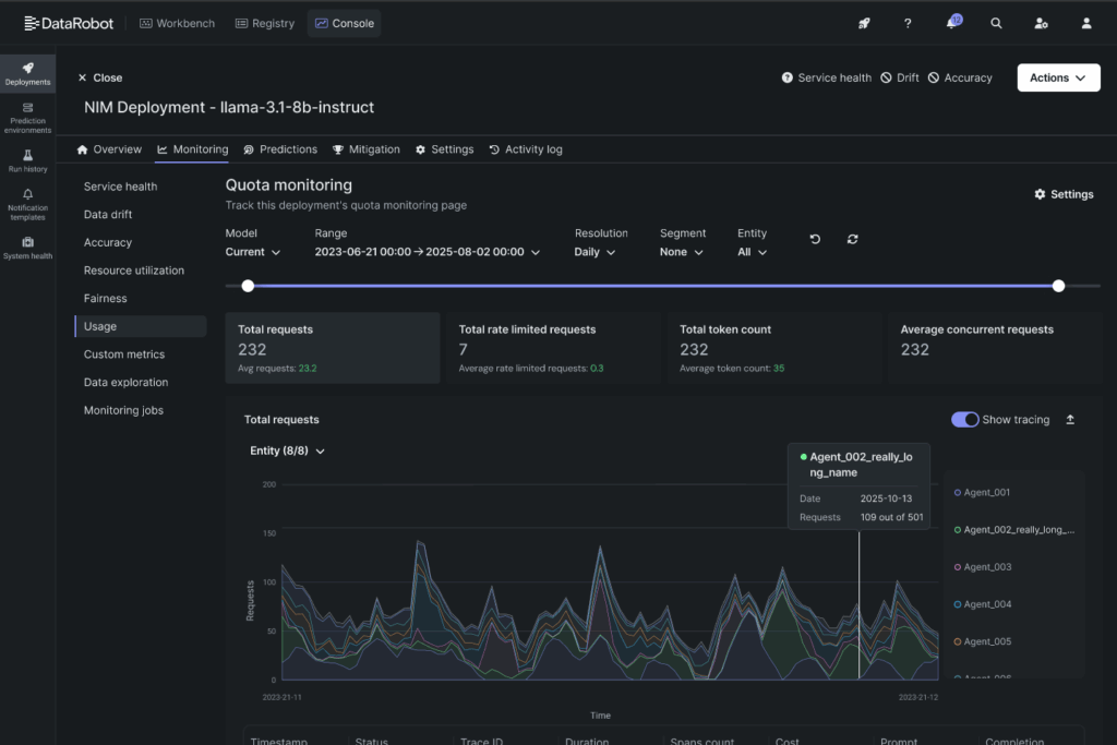 Governance and Resource Monitoring