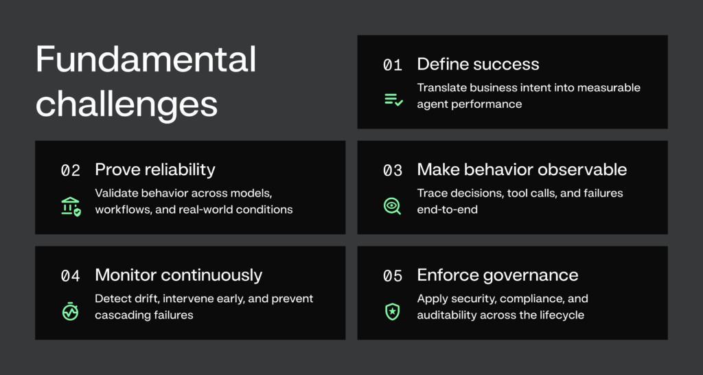 DataRoboto Production ready agentic AI Blog Image 1