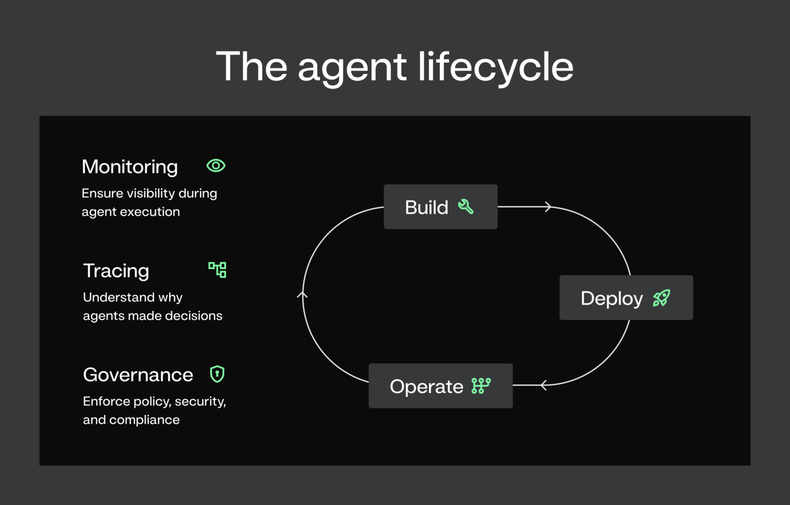 Agentic Inspection Production-ready agentic AI: evaluation, monitoring, and governance ...