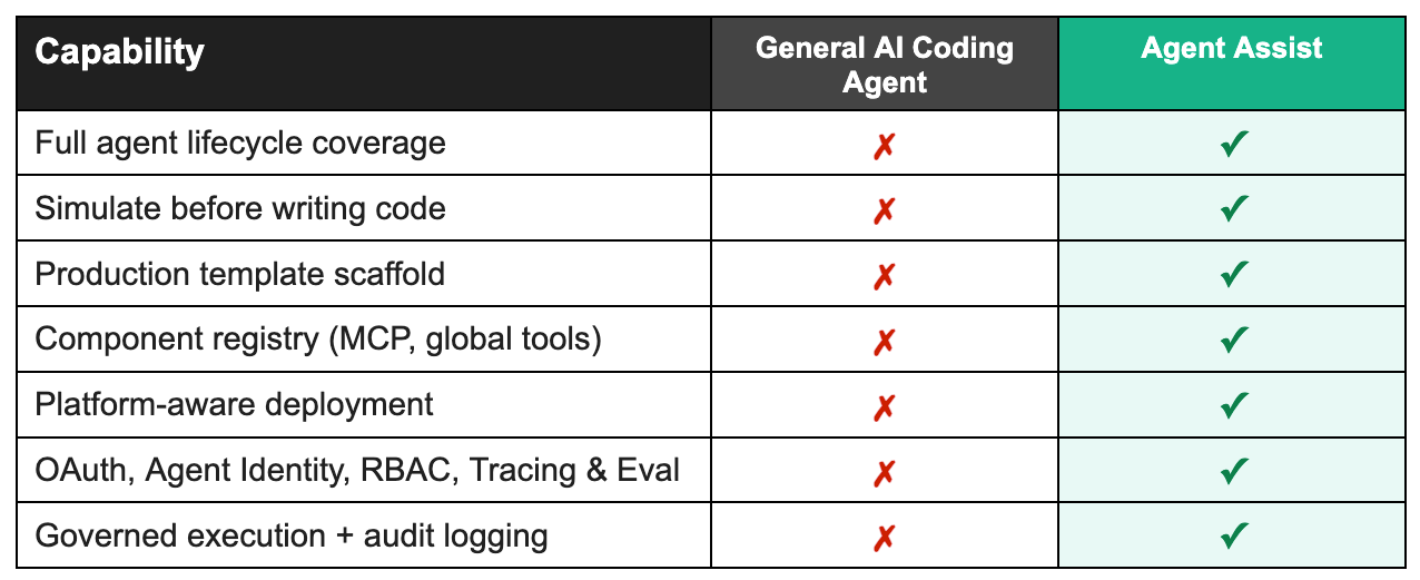 Agent Assist chart