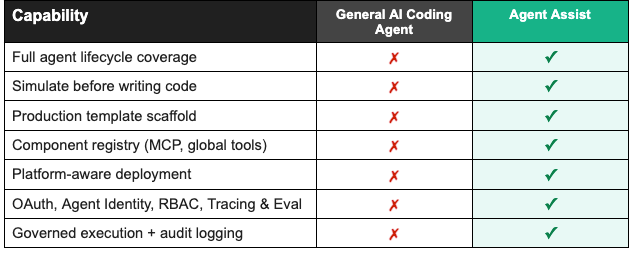 Tips on how to design and run an agent in rehearsal – earlier than constructing it Tips on how to design and run an agent in rehearsal – earlier than constructing it