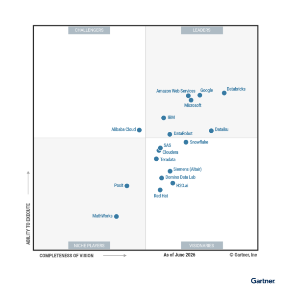 Gartner 2026