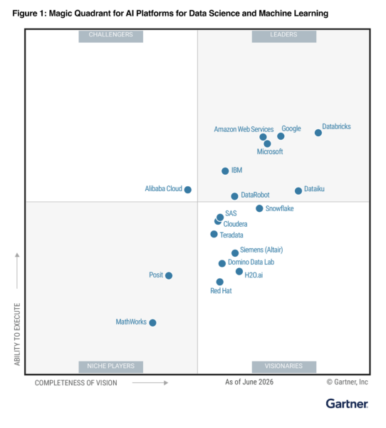 2025 Gartner MQ Quadrant figure1