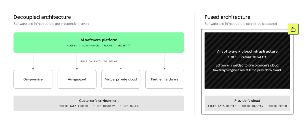 Decoupled vs fused architecture comparison image by DataRobot