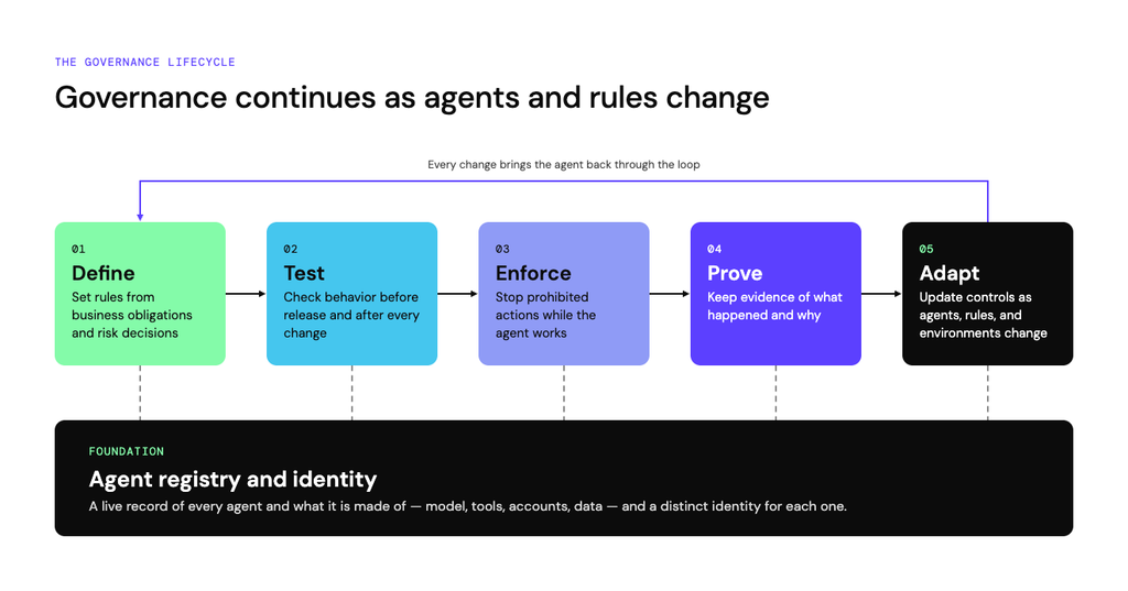 Foundation + lifecycle@1x