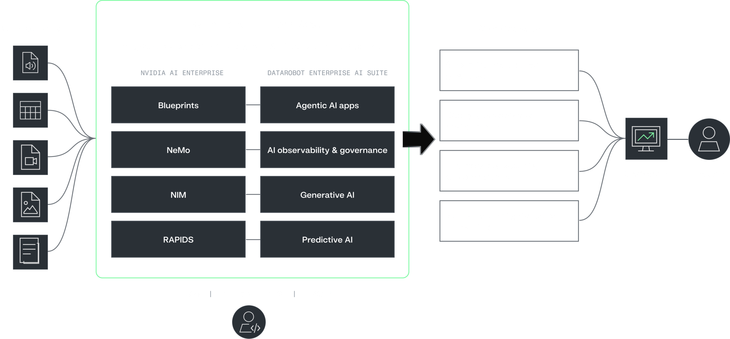 NVIDIA Diagram