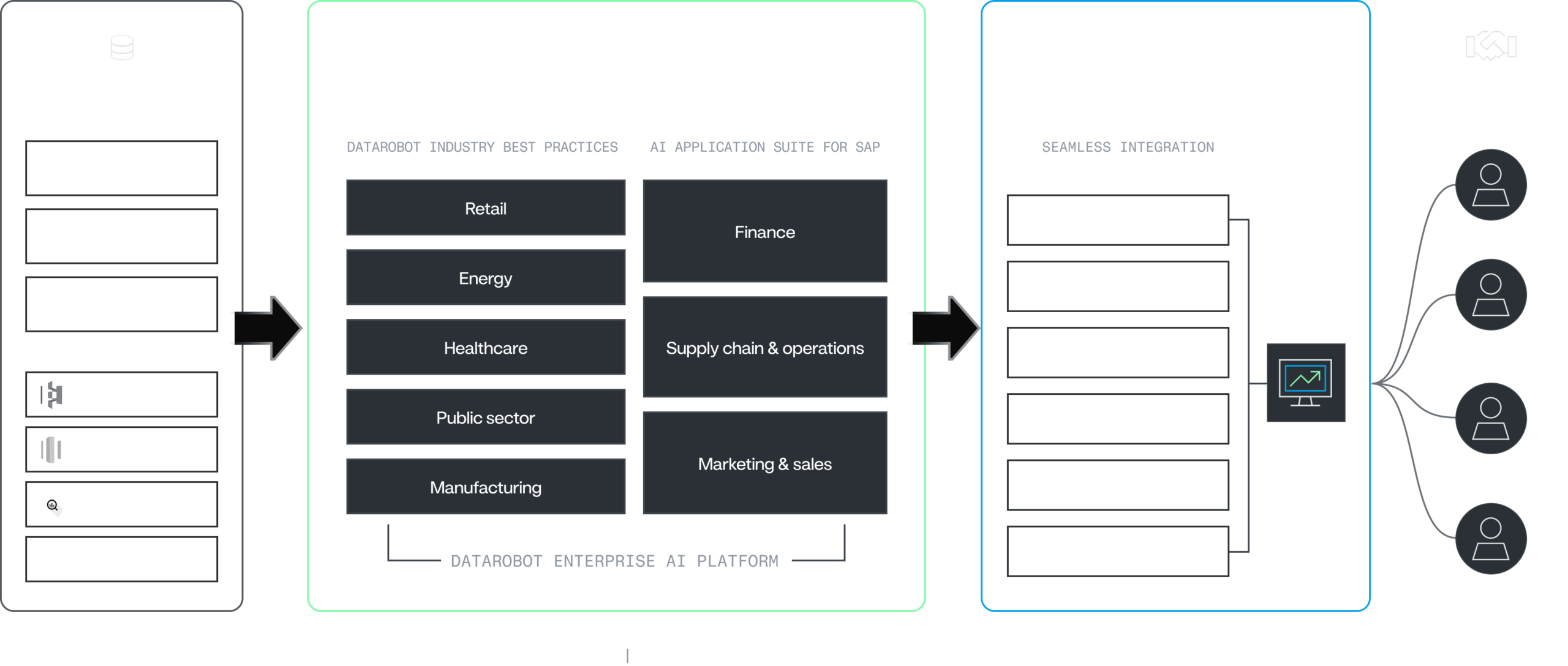 SAP Diagram